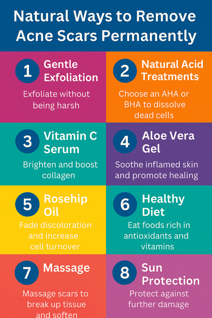 A colorful infographic showing natural remedies to remove acne scars permanently, including ingredients like aloe vera, lemon juice, honey, tea tree oil, and turmeric.